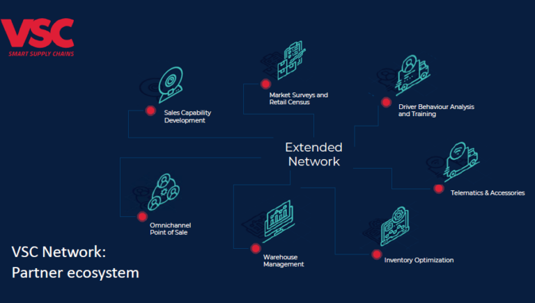Vsc Microcomputer The VSC Network – An Ecosystem Of Partners - VSC Smart Supply Chains